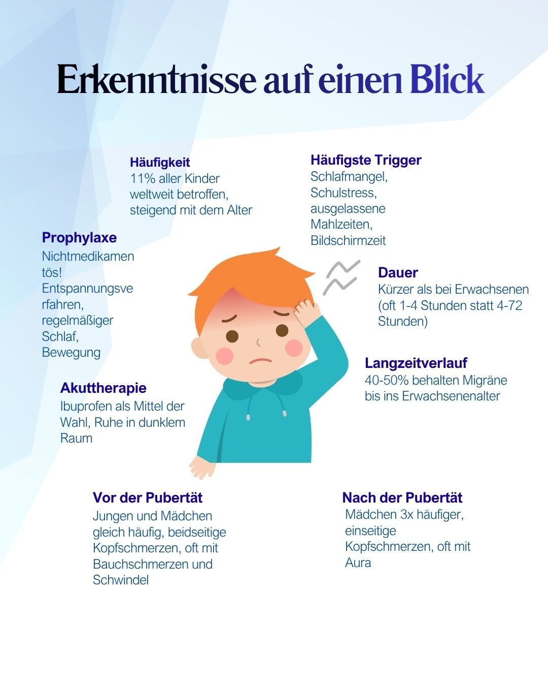 Migräne bei Kindern im Überblick